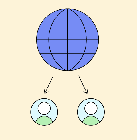 Web 1.0