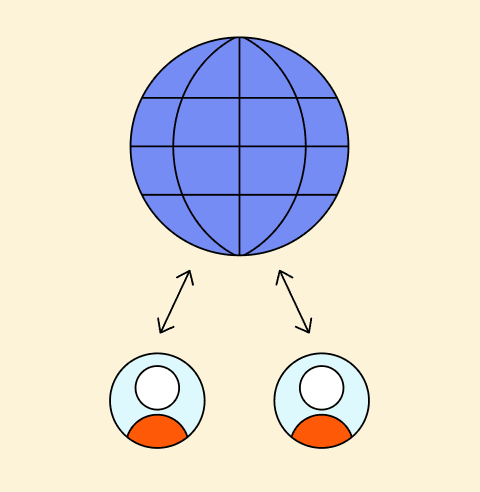 Web 2.0